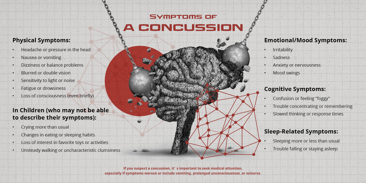 Concussions in hockey graphic